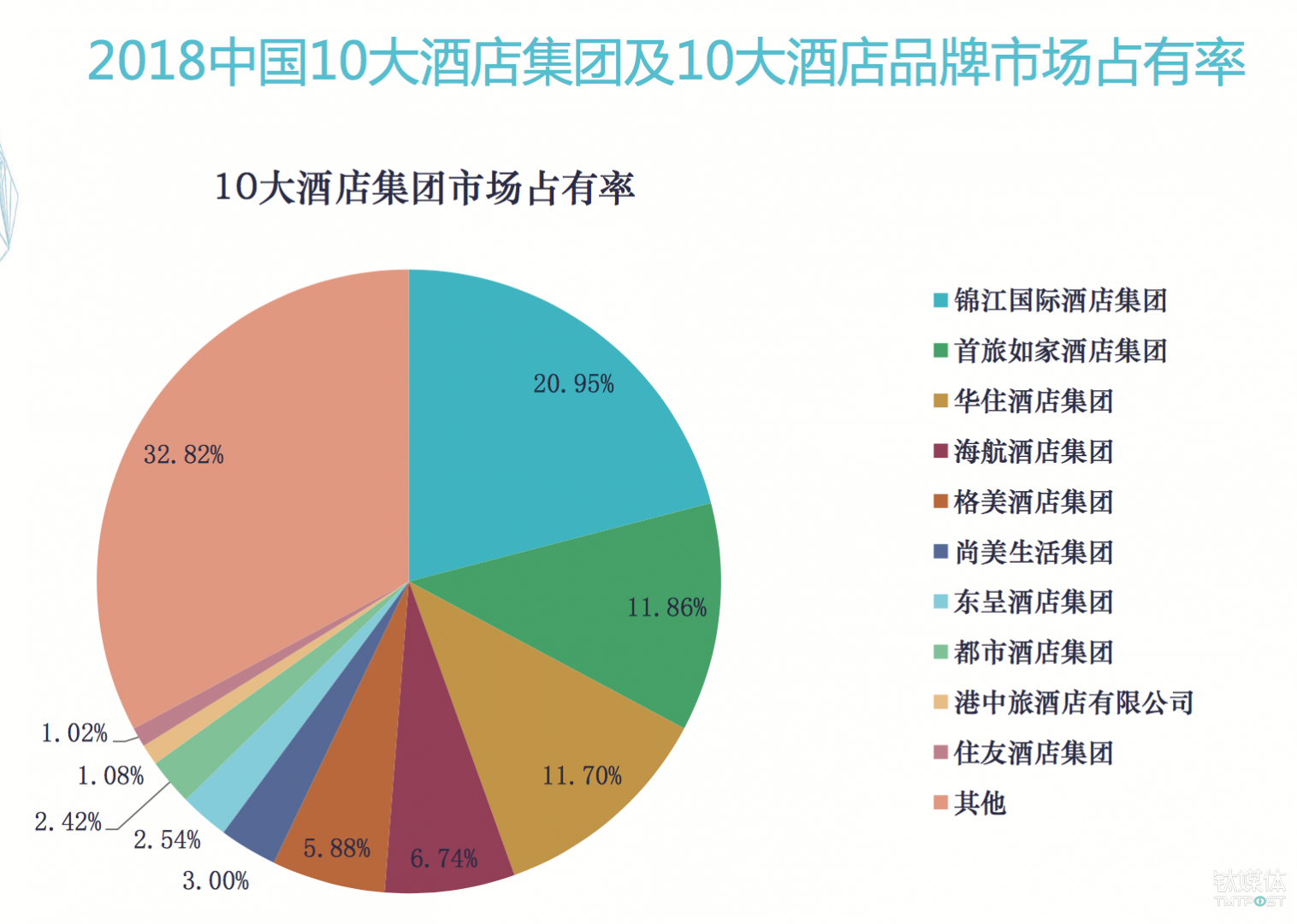 拿到8亿美元融资的酒店品牌oyo杀回中国市场酒店业的拼多多