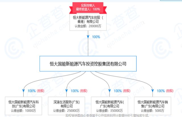 请输入图"某企业信息查询平台"股权穿透说