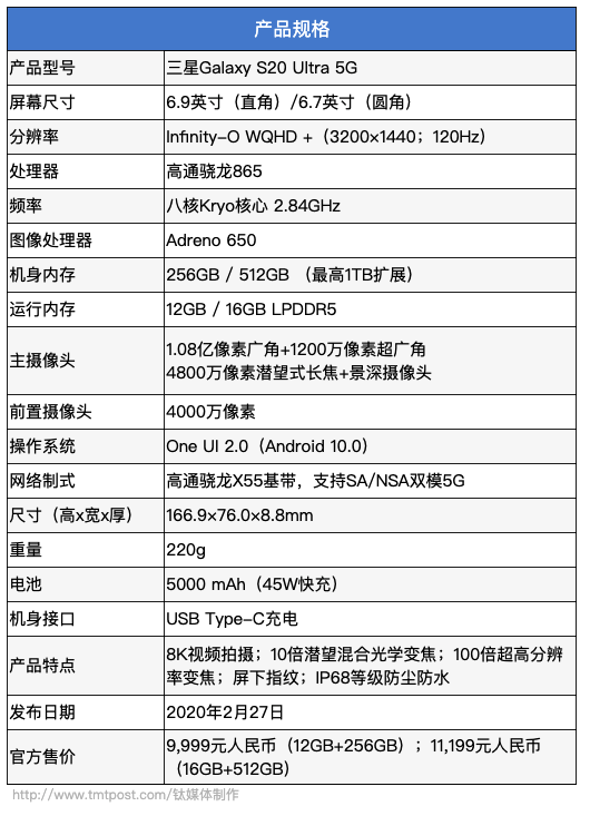 一亿像素百倍变焦,三星s20 ultra 5g评测 | 钛度实验室