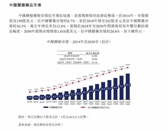 图片来源：弗若斯特沙利报告