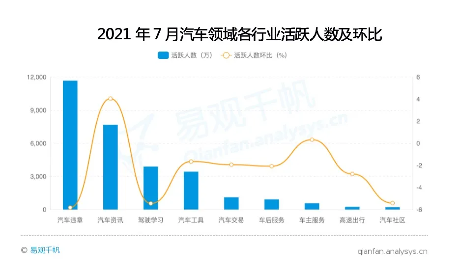 投稿|想入局汽车赛道，如何挑选细分领域？