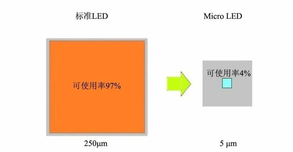 苹果苦等八年，Micro-LED开花结果了吗？