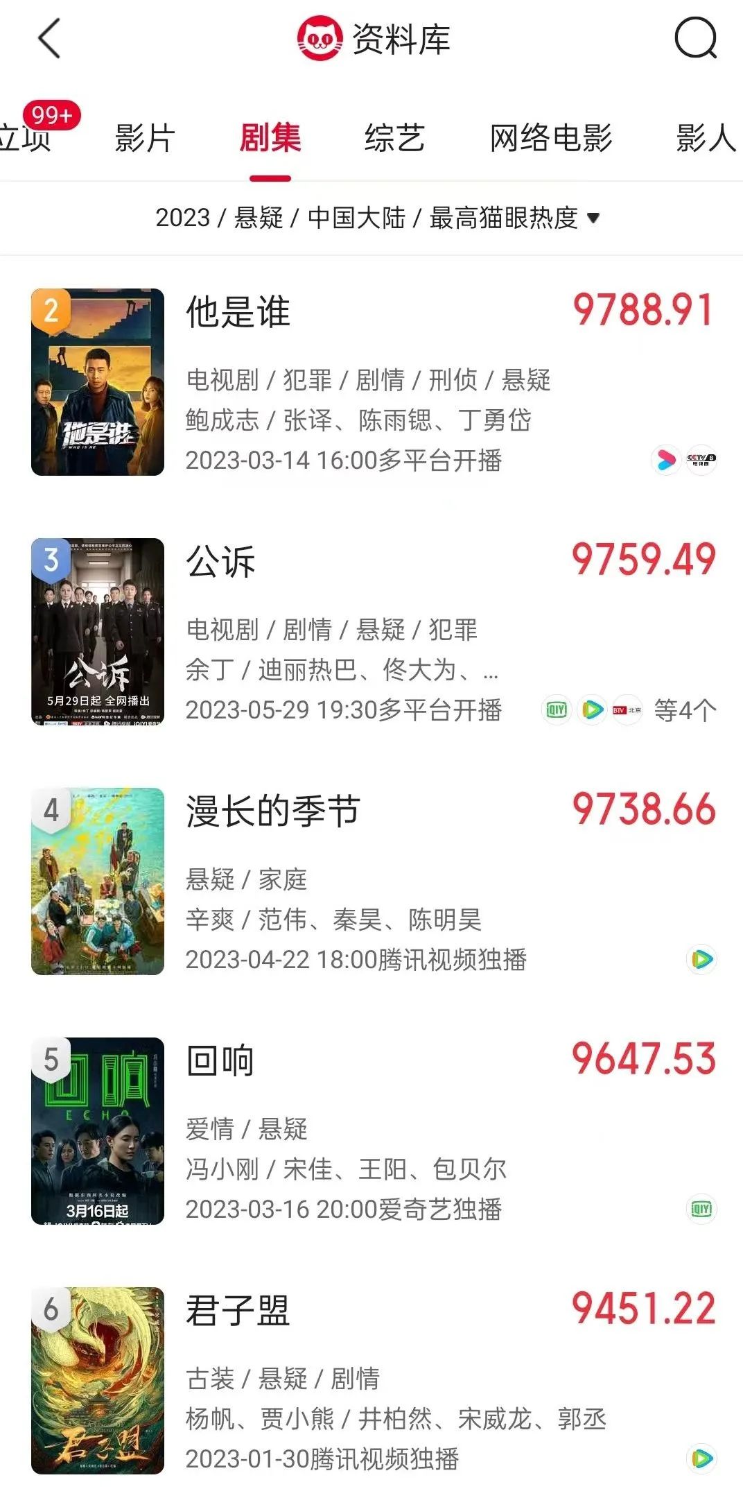 悬疑剧大年，是开局还是巅峰？-钛媒体官方网站