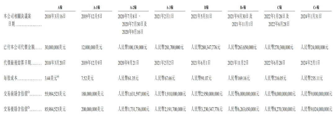 “大疆教父”李泽湘冲击港股自动驾驶卡车第一股