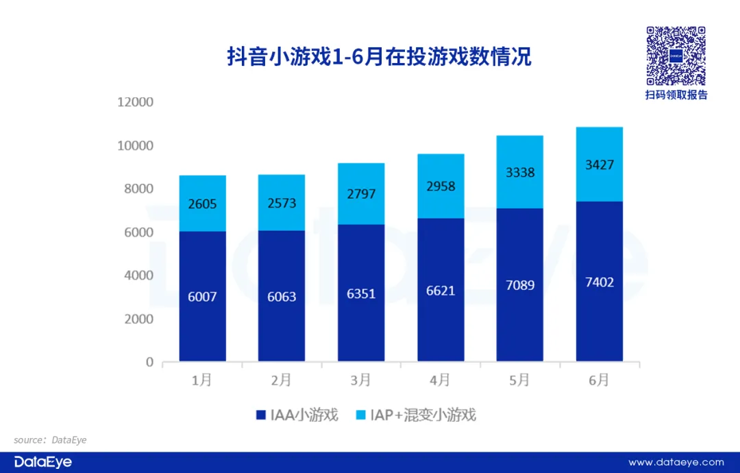 素材榜TOP72%是小游戏，还反攻APP畅销榜？