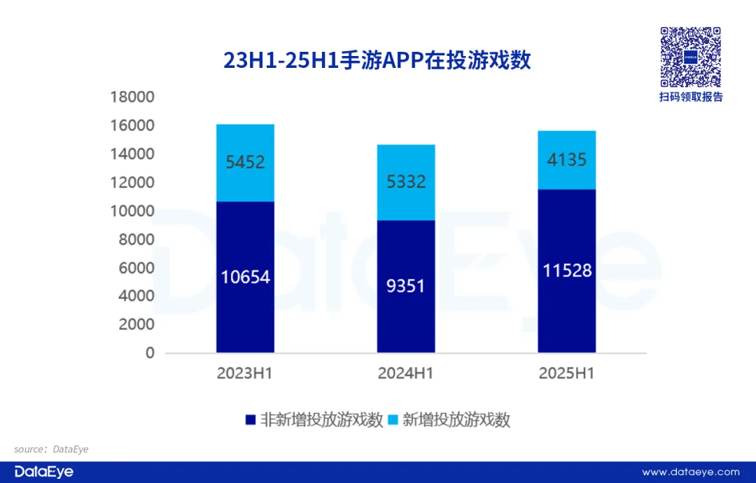 素材榜TOP72%是小游戏，还反攻APP畅销榜？
