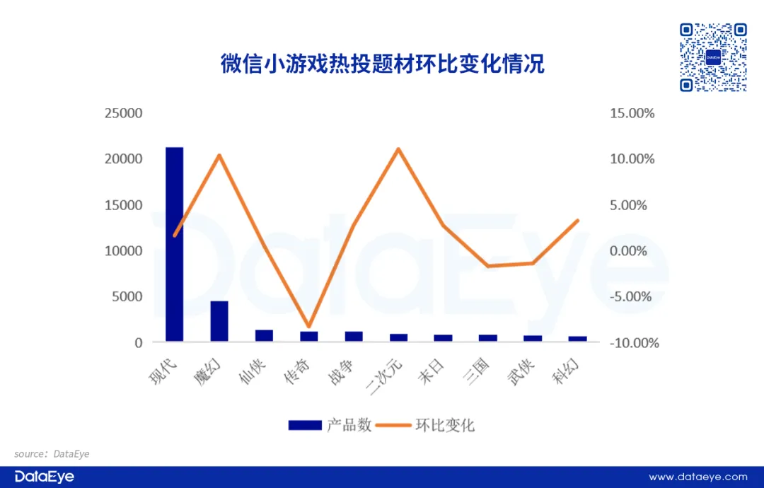 消耗增长超点点互动新品，一广州厂商再出小游戏爆款，APP却低迷，数据如何